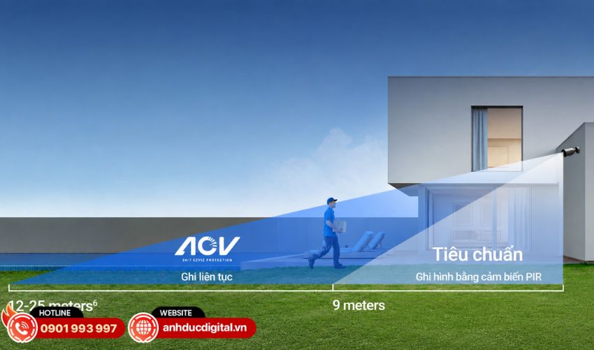 C&ocirc;ng nghệ AOV (Always-On Video) tr&ecirc;n BC1C 4K được ph&aacute;t triển nhằm tăng khả năng ghi nhận c&aacute;c hoạt động trong khu vực gi&aacute;m s&aacute;t