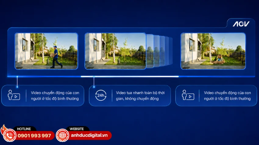 Camera CB5 được trang bị chế độ Always-On Video (AOV) cho ph&eacute;p ghi lại diễn biến cả ng&agrave;y
