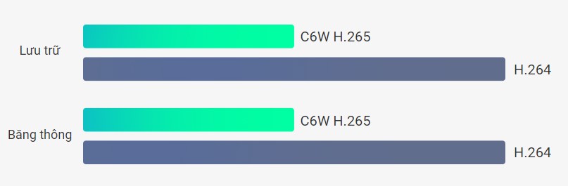 Chuẩn nén video H.265