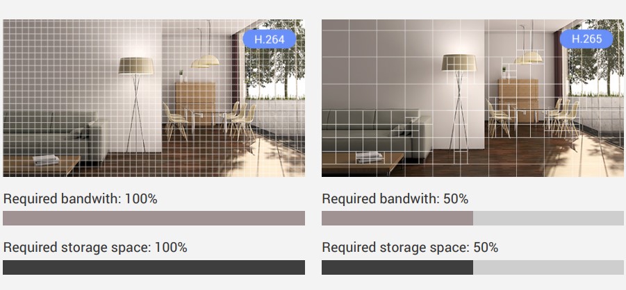 Chuẩn nén video H.265