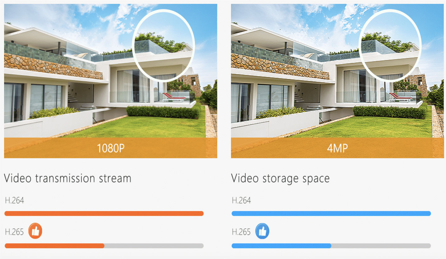 Ghi hình 2MP FHD & chuẩn nén H.265