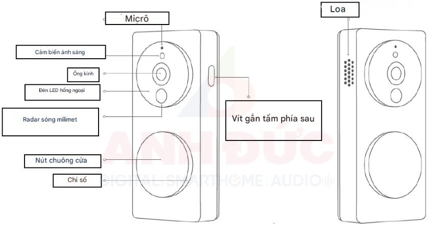 Chuông cửa thông minh Aqara G410