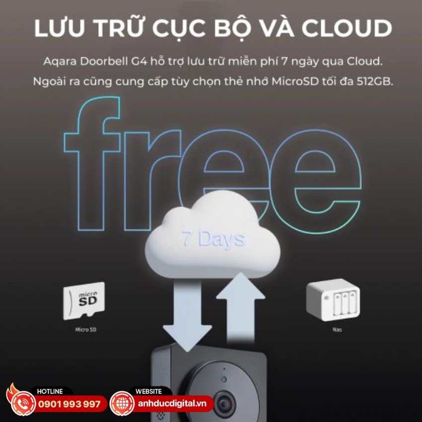 Aqara Doorbell G4 ưu đãi 7 ngày lưu trữ video miễn phí trên Icloud