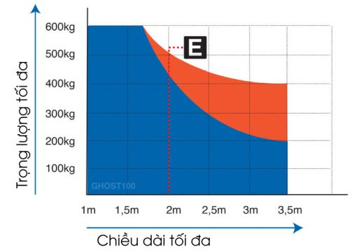Motor cổng tự động âm sàn GHOST 100 08