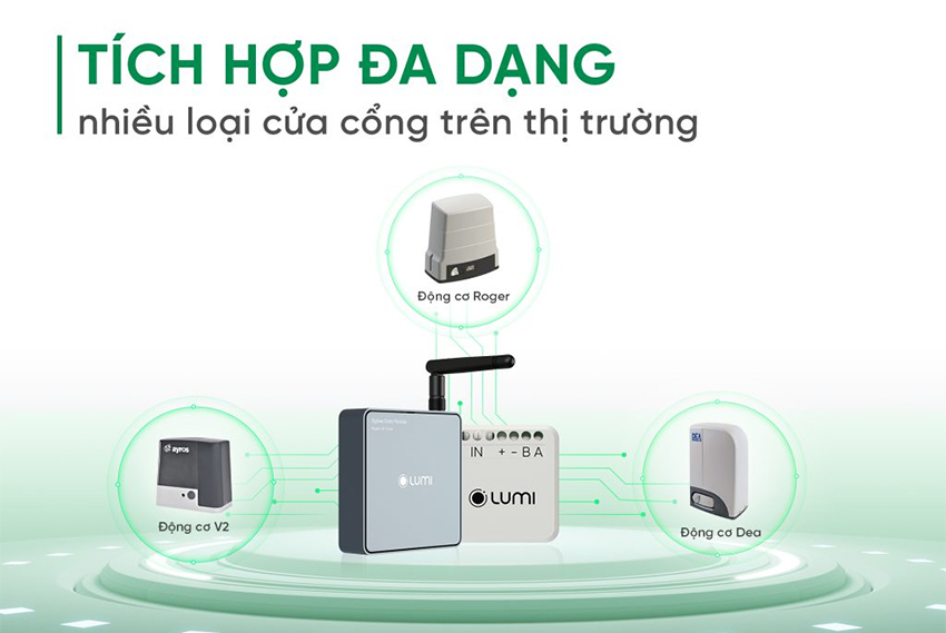 Smart Gate Module 02