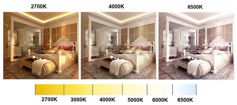 Tuổi thọ đèn cao