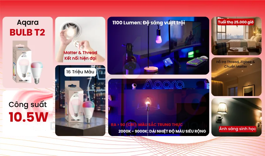 Bóng đèn LED Aqara Bulb T2