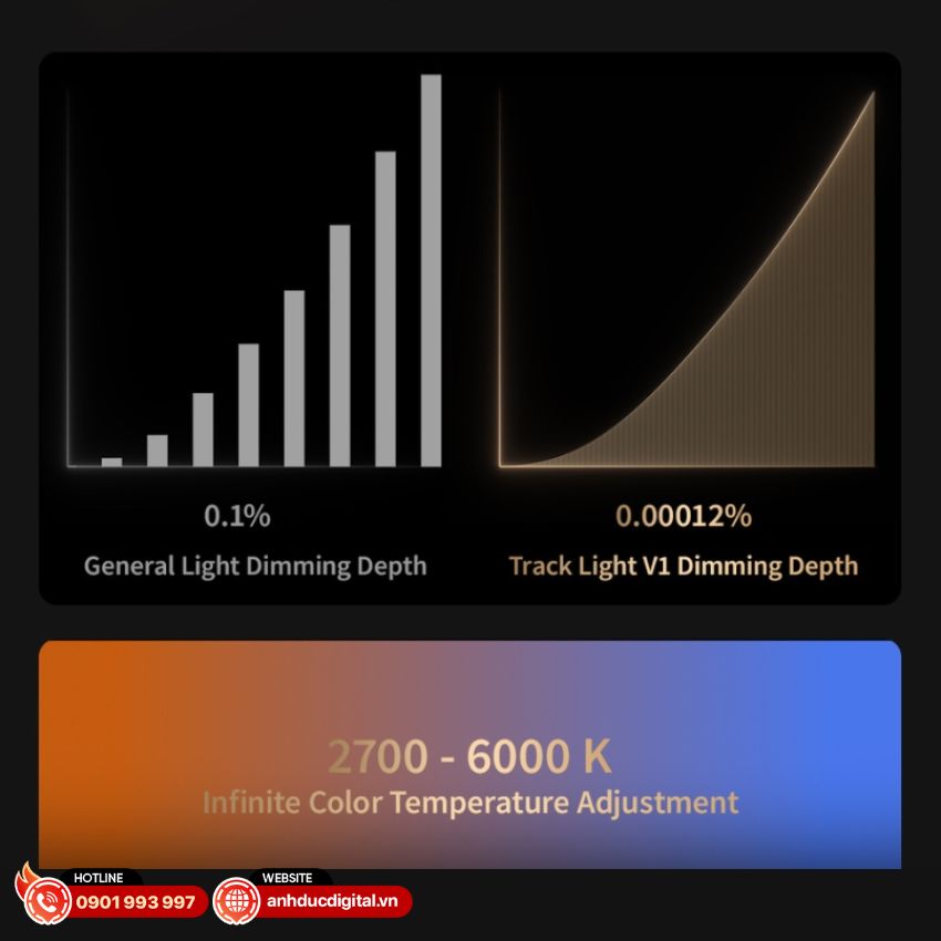 den-led-ray-nam-cham-thong-minh-aqara-v1-luxury-12w-28-do-gdgsd13l (4)