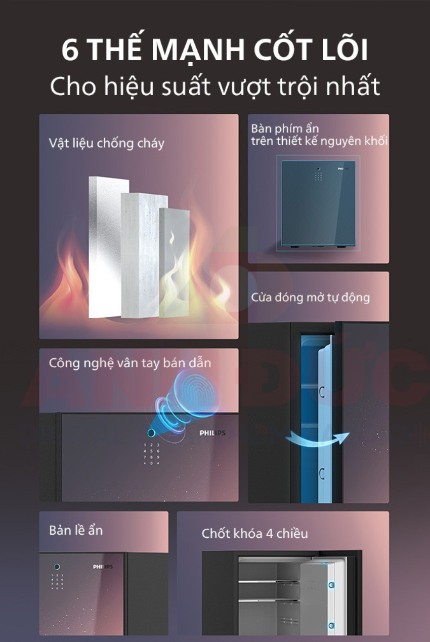 Tổng quan về tính năng nổi bật của két sắt Phillips SBX501