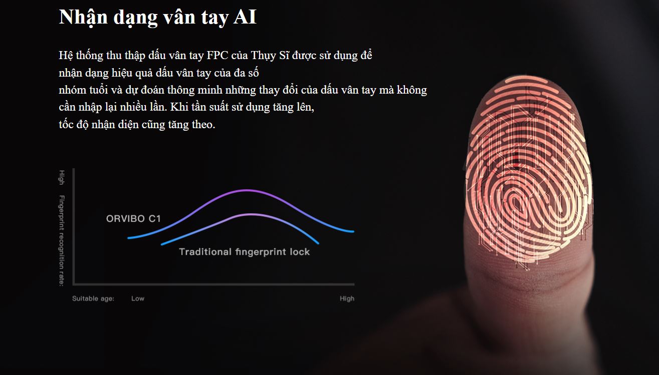 Khóa cửa thông minh Orvibo C1 7