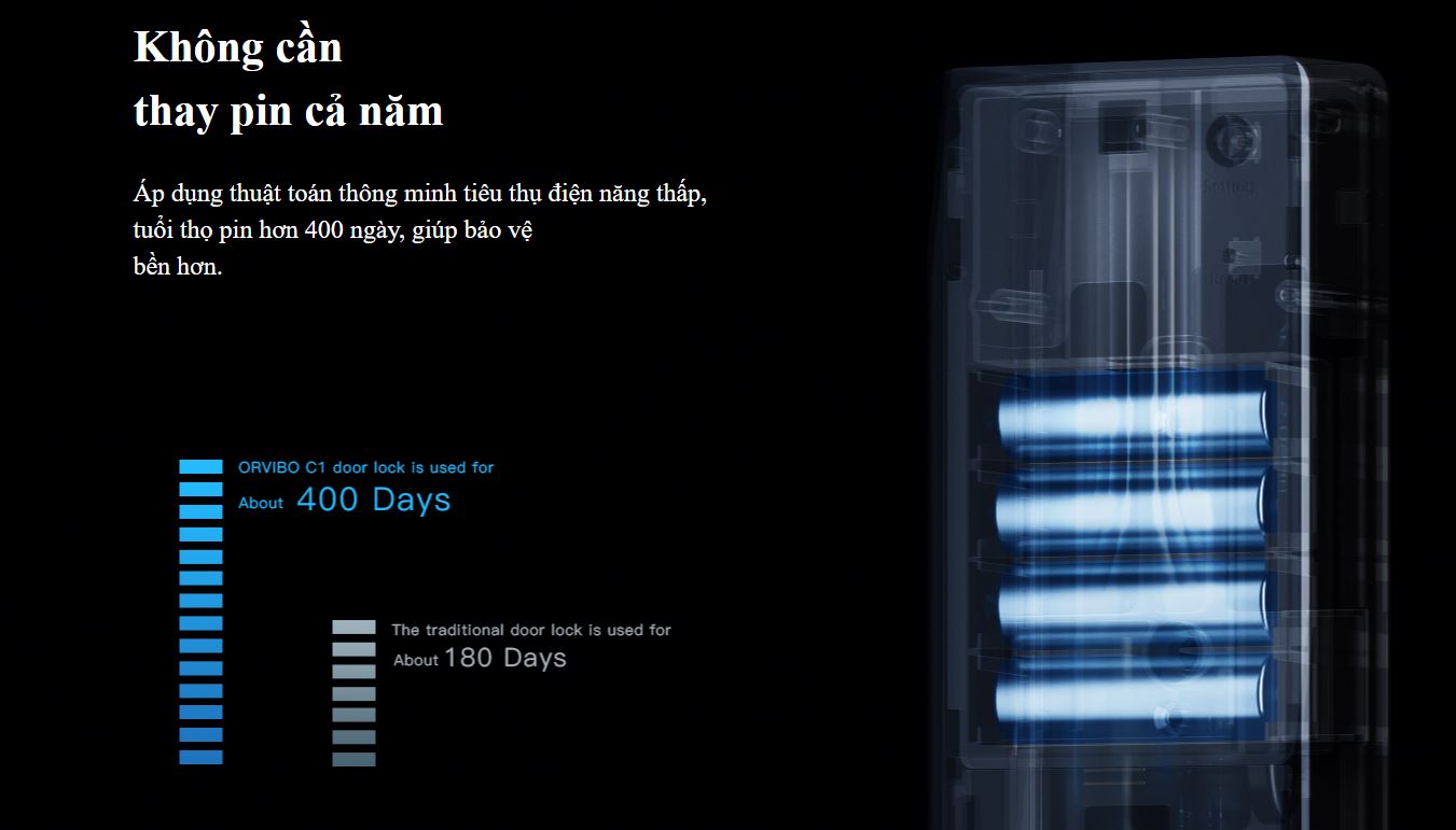 Khóa cửa thông minh Orvibo C1 8