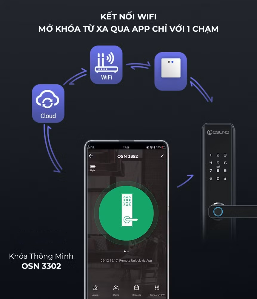 Kh&oacute;a v&acirc;n tay mở từ xa qua app&nbsp;