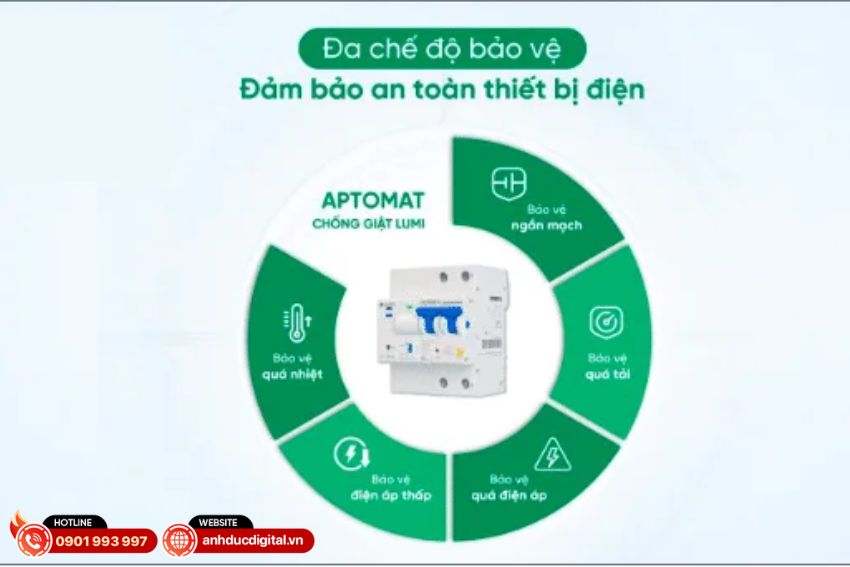 5 chế độ bảo vệ của Aptomat chống giật Lumi Wifi
