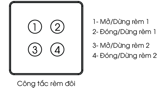 Công tắc rèm đôi Lumi 15