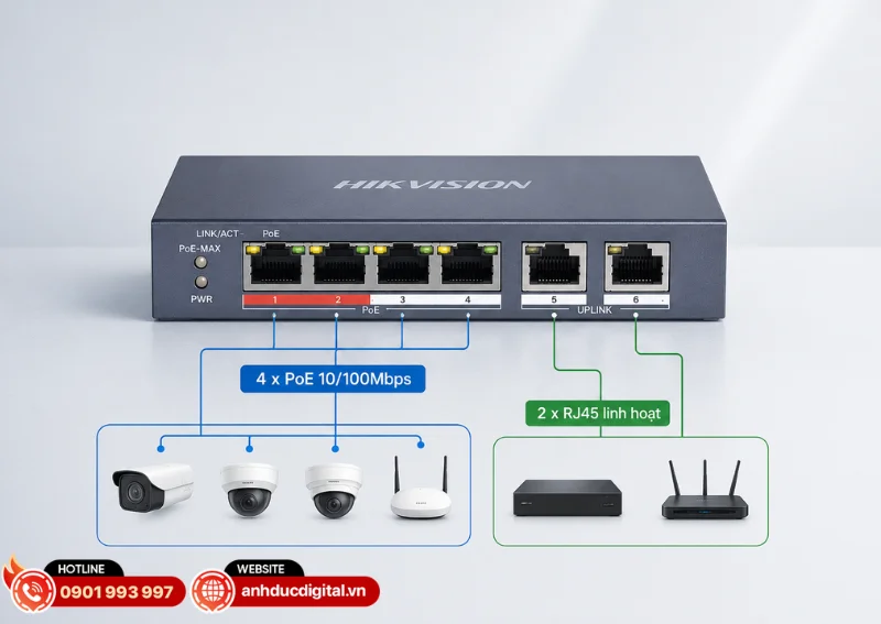 Hikvision DS-3E0106P-E/M là Switch PoE - Không quản lý được trang bị 4 cổng PoE 10/100Mbps