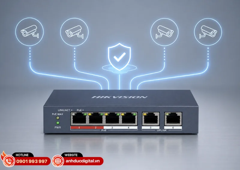 Switch Hikvision DS-3E0106P-E/M có dung lượng chuyển mạch 1,2Gbps và tốc độ chuyển tiếp gói tin 0,89 Mpps