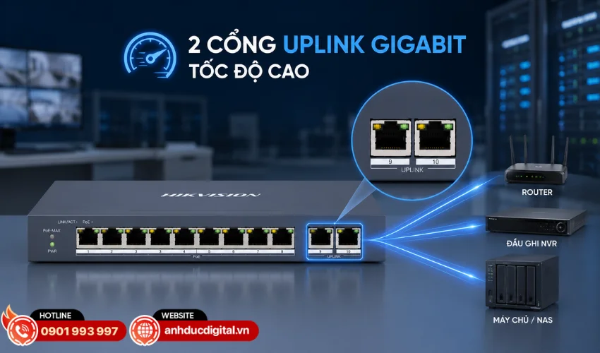 Trang bị 2 cổng uplink Gigabit tốc độ cao