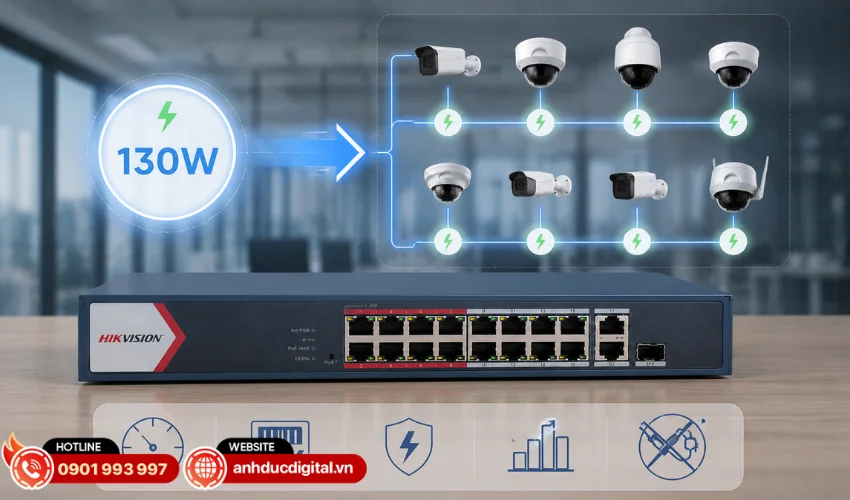 Công suất PoE lên đến 130W