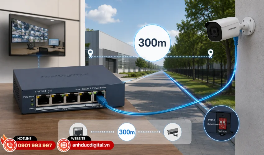 Khoảng cách truyền PoE lên đến 300m