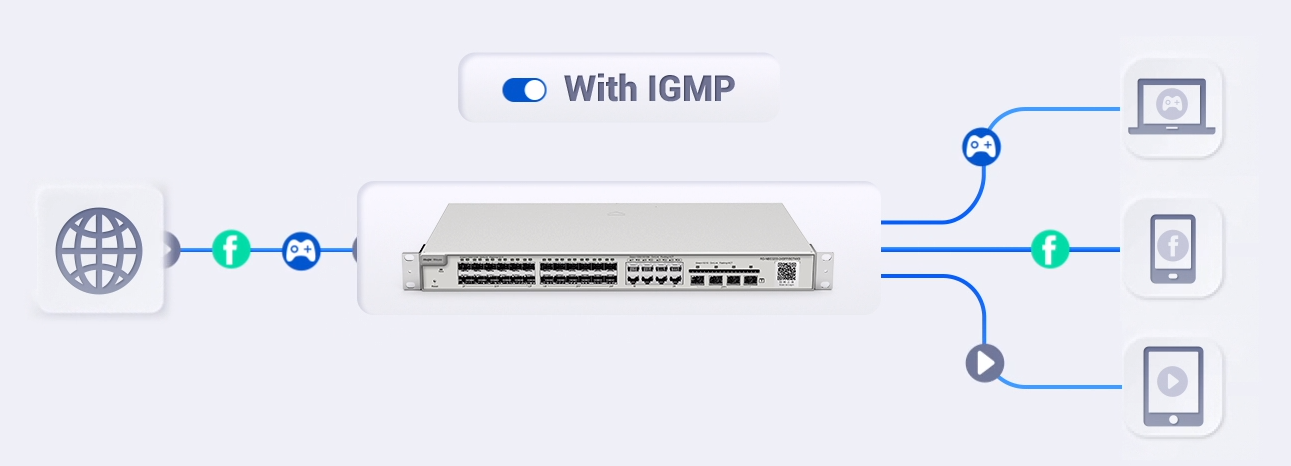 RG-NBS5100-24GT4SFP-P 2