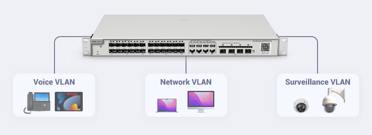 RG-NBS5100-24GT4SFP-P 3