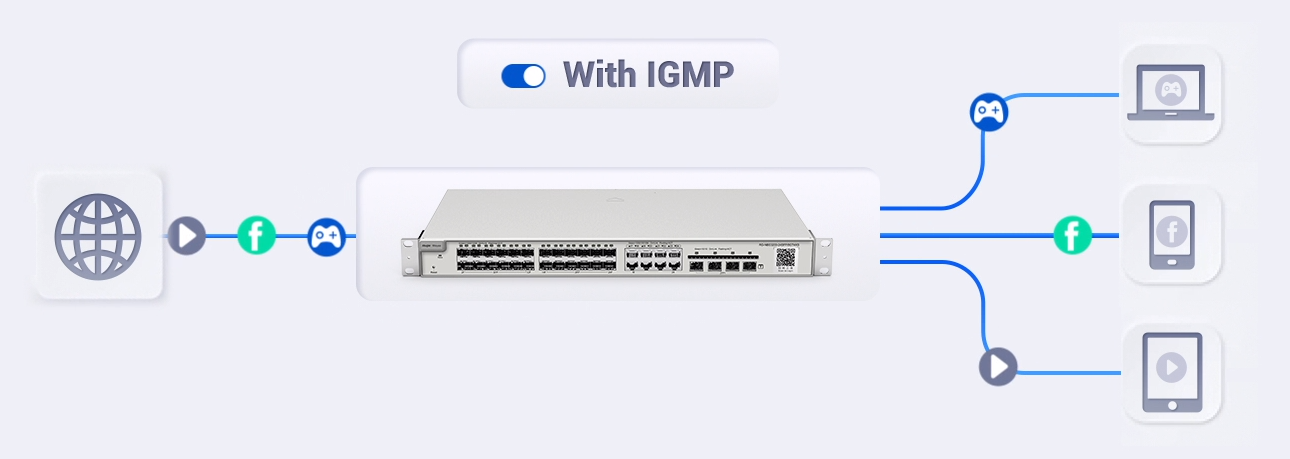 RG-NBS5200-24SFP8GT4XS 7