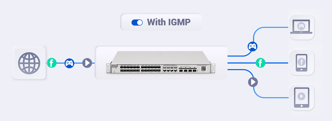 RG-NBS5200-48GT4XS 2