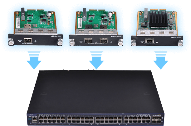 Cổng linh hoạt và mở rộng theo yêu cầu