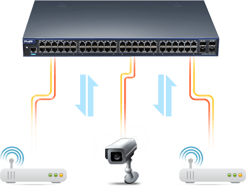 Switch Ruijie 24 cổng RG-S2910C-24GT2XS-HP-E 11