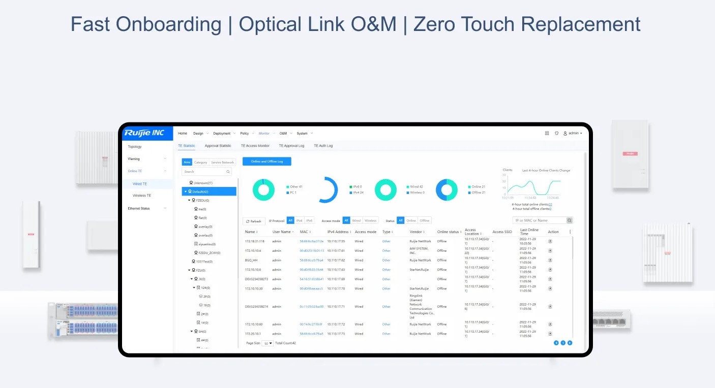 Quản lý dễ dàng và hiệu quả