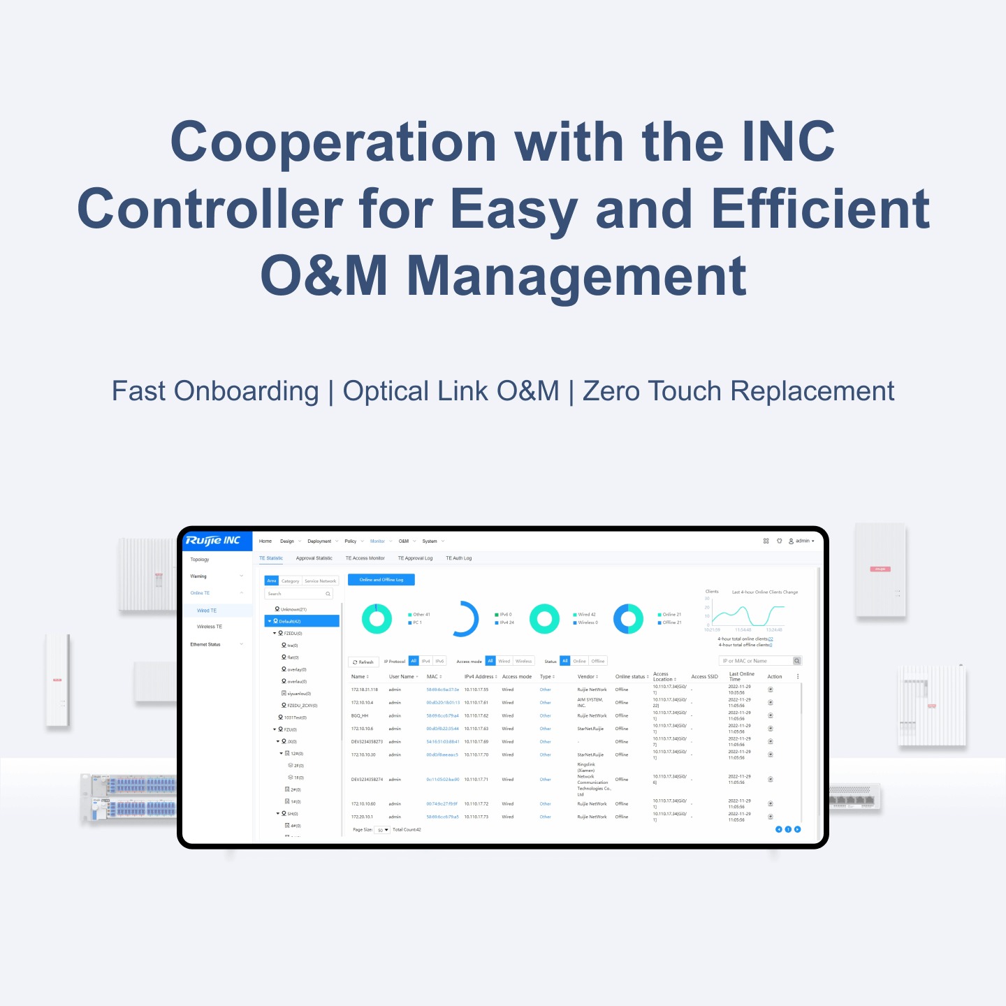 Nhiều phương pháp quản lý mạng khác nhau