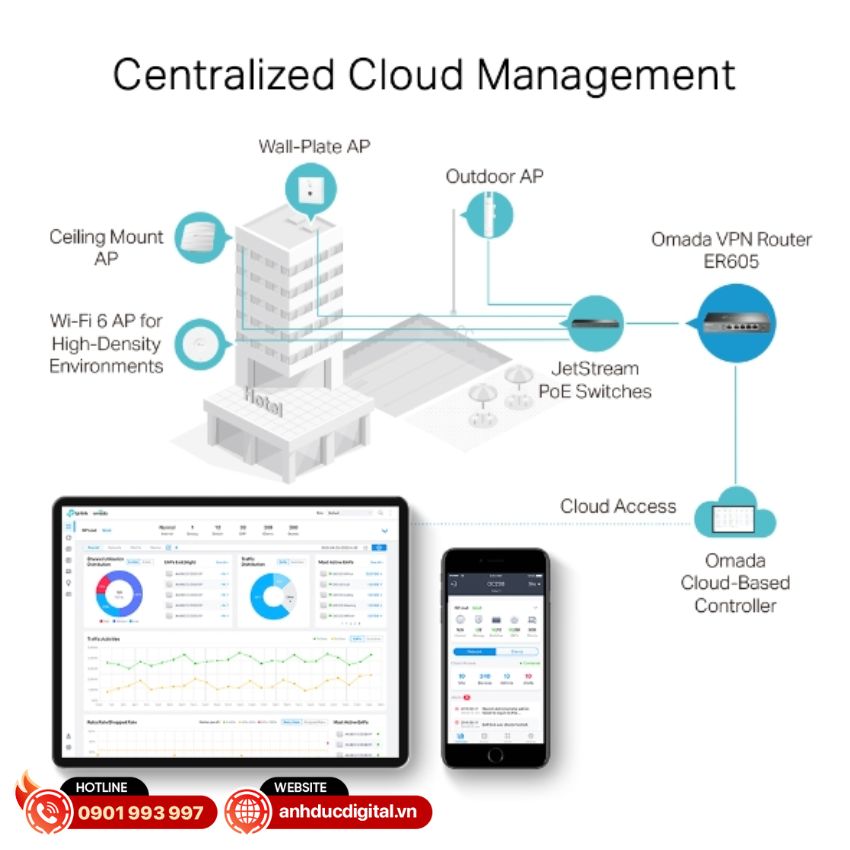 TP-Link SG2218P tích hợp với nền tảng Omada SDN
