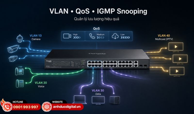 Switch TP-Link ES228GP tích hợp nhiều tính năng quản lý lưu lượng như VLAN, QoS và IGMP Snooping