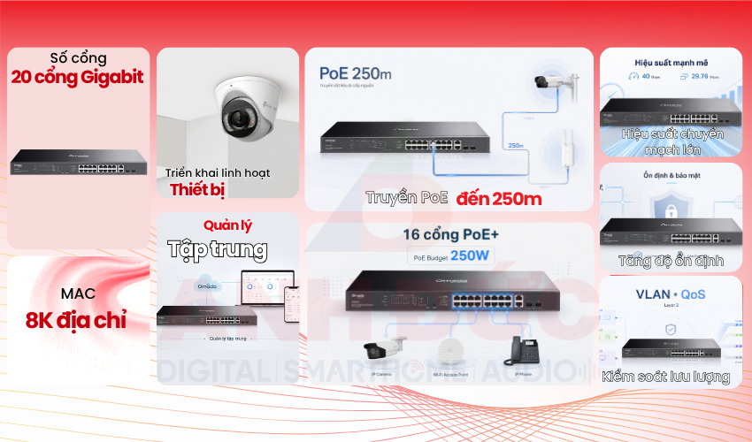 Switch PoE TP-Link Omada ES220GMP