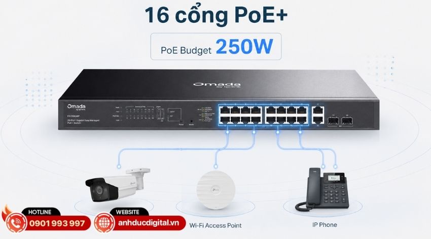 Switch PoE TP-Link Omada ES220GMP được trang bị 16 cổng PoE+ Gigabit