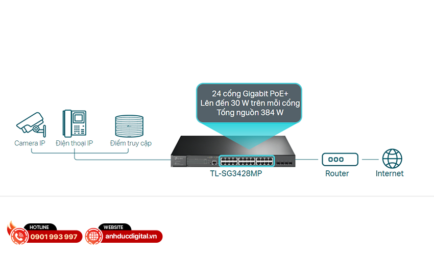 TP-Link TL-SG3428MP 2