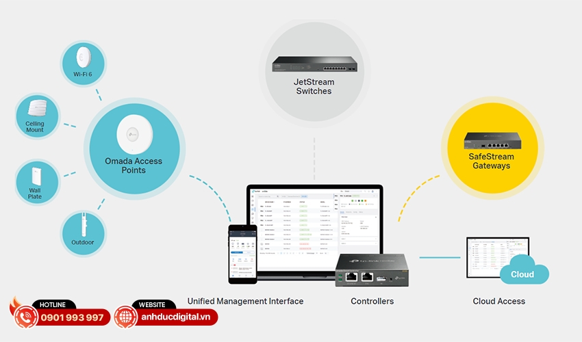 TP-Link TL-SG3428MP 3