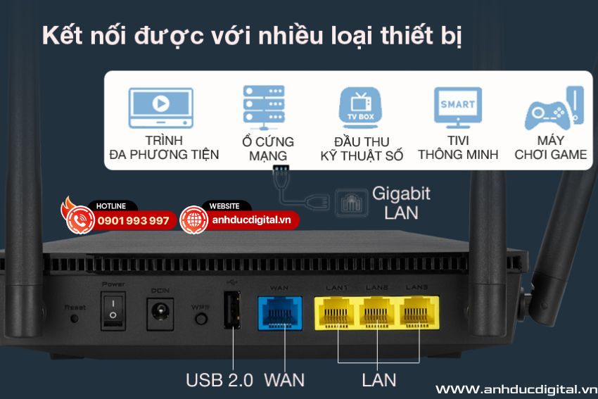 Đa dạng cổng kết nối của Asus RT-AX53U
