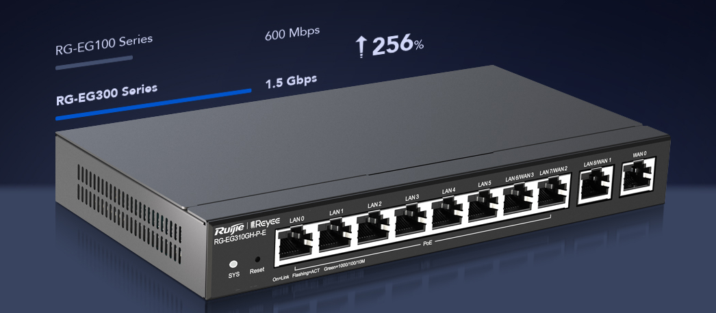 RG-EG310GH-E 1
