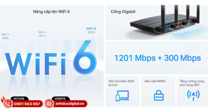 Toàn bộ tính năng nổi bật trên Router Wifi 6 Gigabit băng tần kép TP-Link Archer AX12