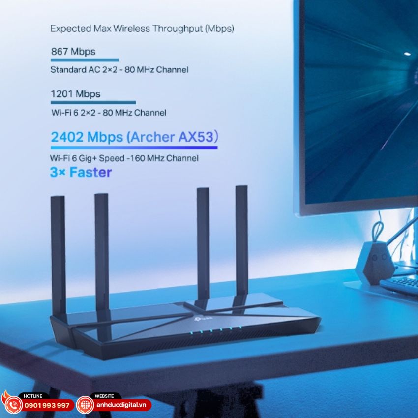 Tốc độ đường truyền thực của TP-Link Archer AX53