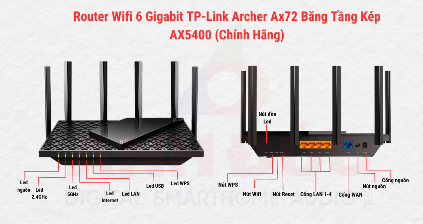 thiết kế tổng quan tp-link ax72