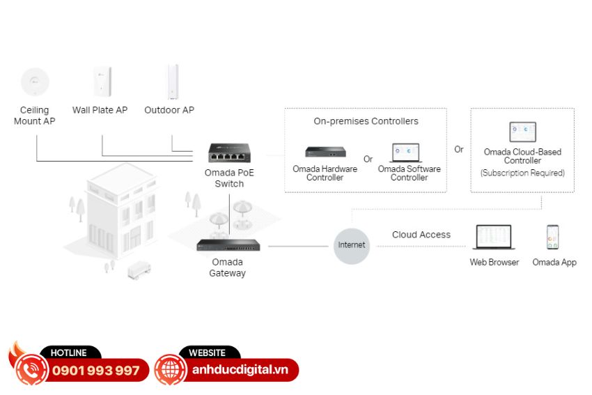 switch-poe-5-cong-tp-link-ds105-gp (3)
