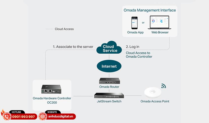 TP-Link Omada OC200 10