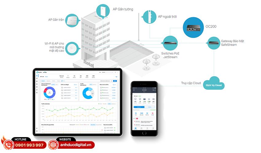 TP-Link Omada OC200 3