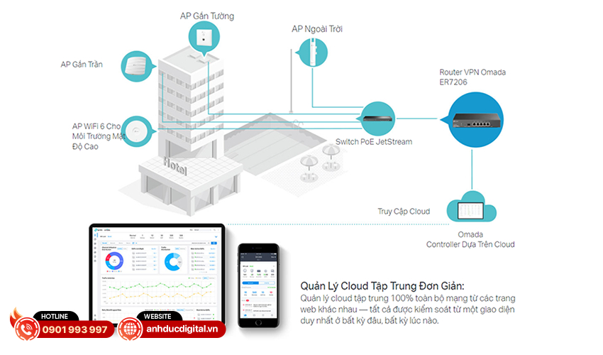 Router cân bằng tải TP-link ER7206 9