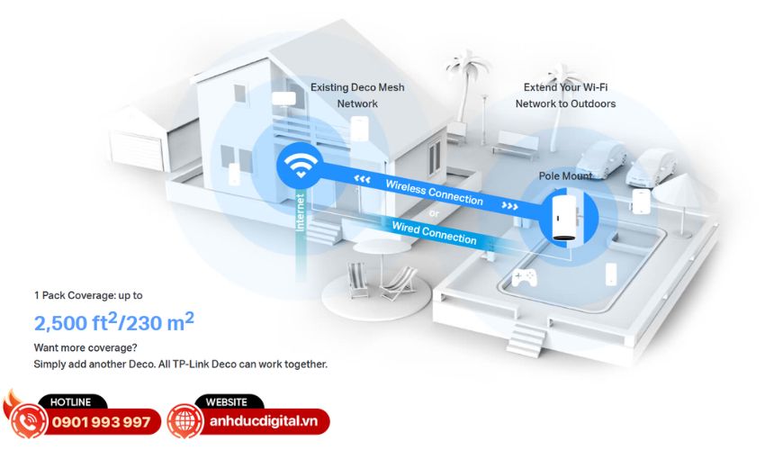 Wi-Fi 6 AX3000 mang đến kết nối tốc độ cao
