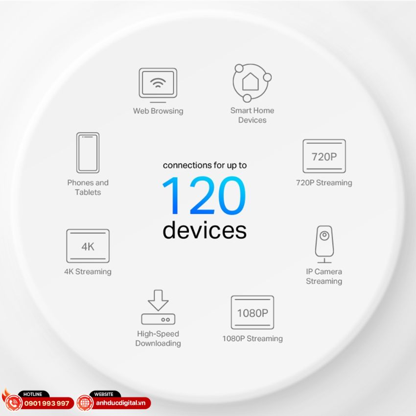 he-thong-wifi-6-mesh-cho-gia-dinh-tp-link-ax1500-deco-x10 (2)