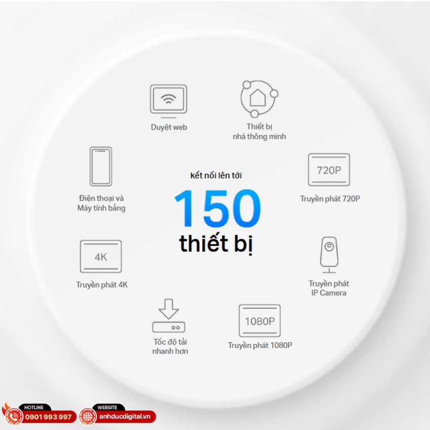 he-thong-wifi-6-mesh-cho-gia-dinh-tp-link-ax1800-deco-x20 (10)