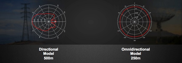 Hiệu suất cao, đáng tin cậy 